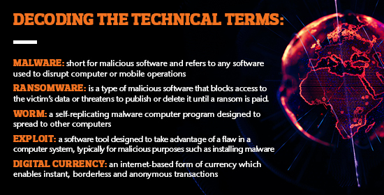 Decoding the technical terms