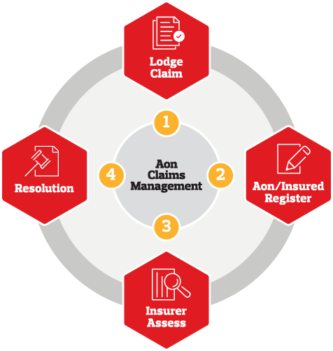 aon travel claim covid