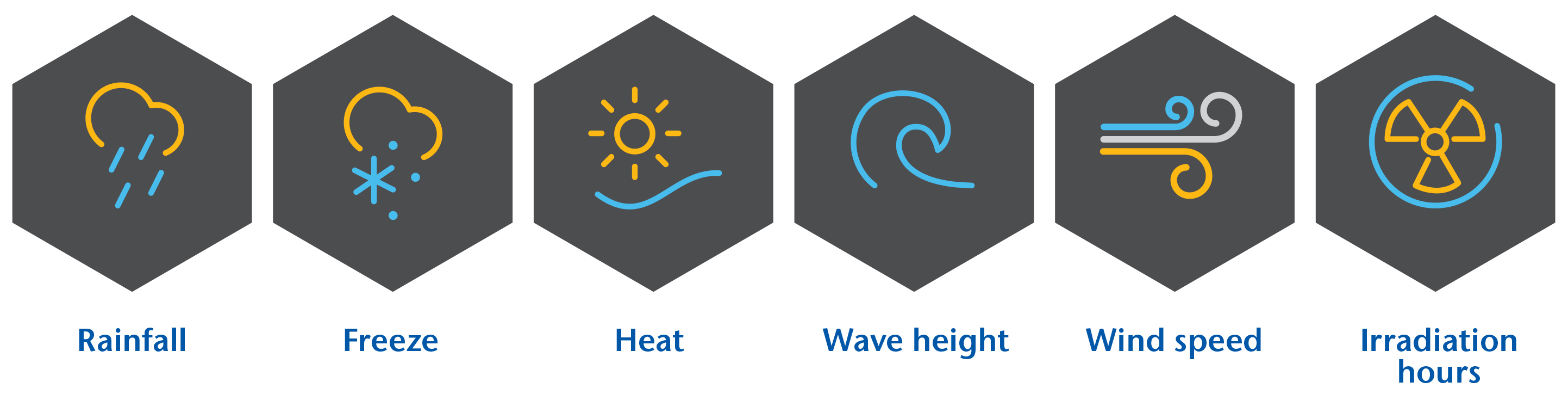 Weather solutions factors